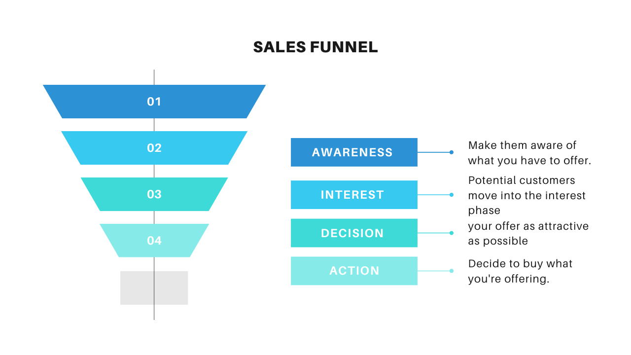 Learn how to create a high converting sales funnel